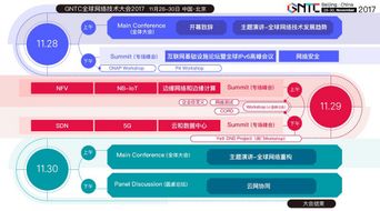 GNTC頂級大咖共繪網(wǎng)絡(luò)技術(shù)發(fā)展藍圖