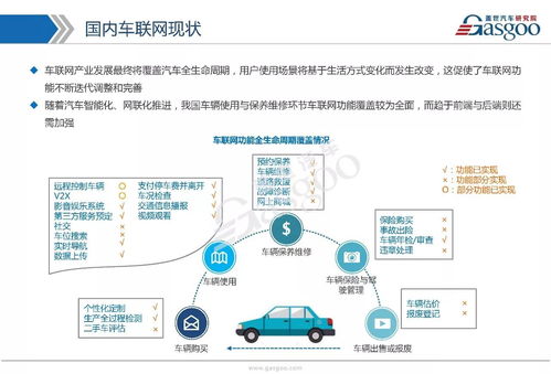 車聯(lián)網(wǎng)市場 技術(shù)演進、戰(zhàn)略布局與生態(tài)全景剖析