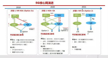 5G網絡發展的技術挑戰 從概念到現實的關鍵跨越
